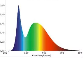 koldlys spektrum graf
